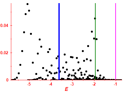 Strength function